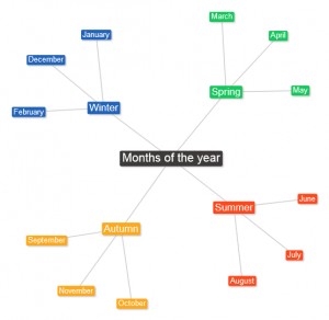 Mapa de ejemplo por defecto